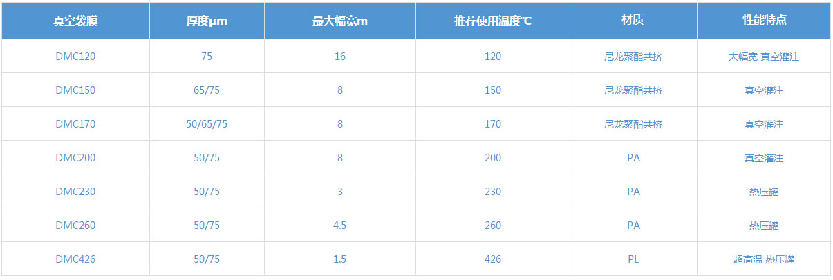 真空袋產(chǎn)品系列